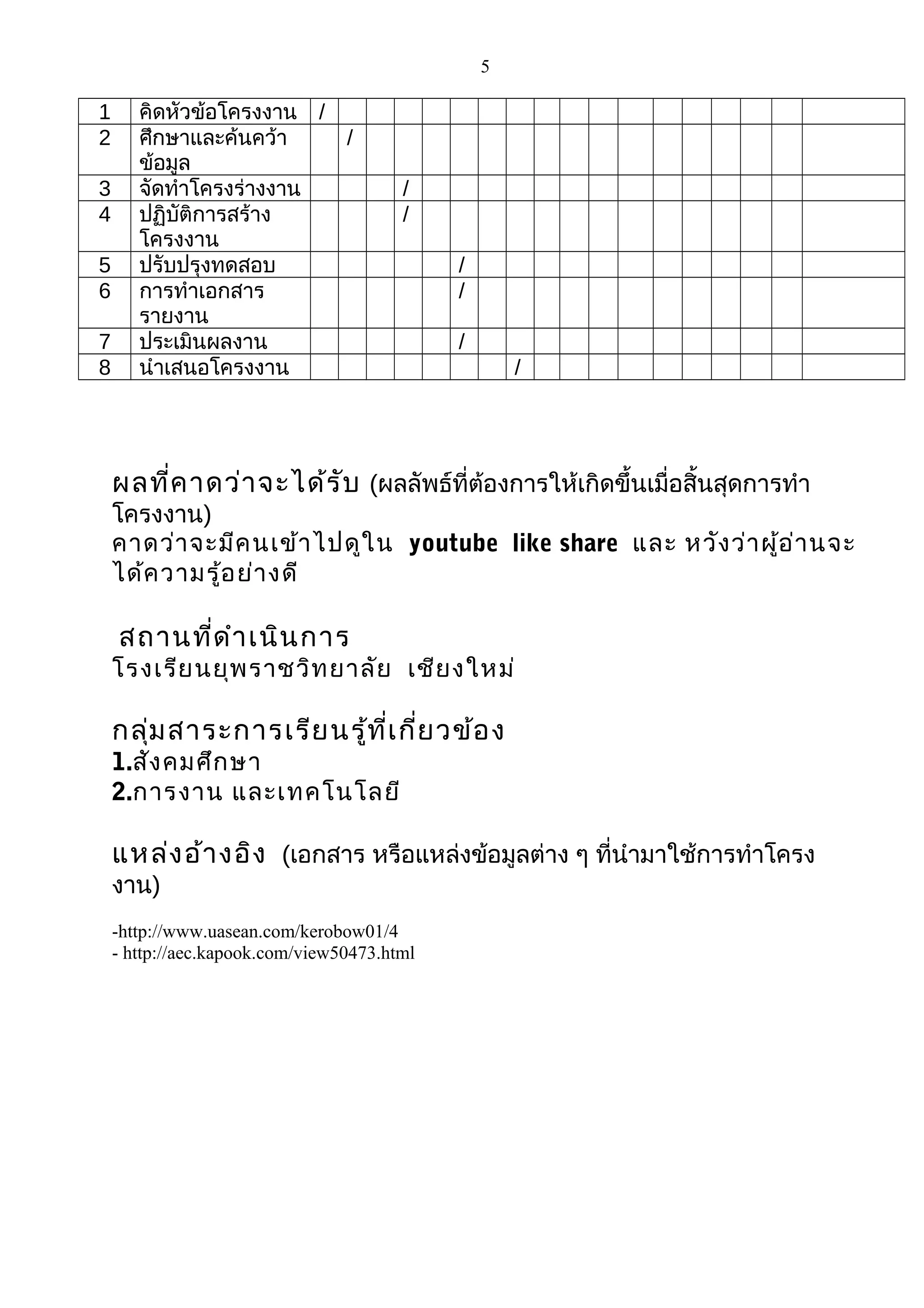 5
1 คิดหัวข้อโครงงาน /
2 ศึกษาและค้นคว้า
ข้อมูล
/
3 จัดทำาโครงร่างงาน /
4 ปฏิบัติการสร้าง
โครงงาน
/
5 ปรับปรุงทดสอบ /
6 การทำาเอกสาร
รายงาน
/
7 ประเมินผลงาน /
8 นำาเสนอโครงงาน /
ผลที่คาดว่าจะได้รับ (ผลลัพธ์ที่ต้องการให้เกิดขึ้นเมื่อสิ้นสุดการทำา
โครงงาน)
คาดว่าจะมีคนเข้าไปดูใน youtube like share และ หวังว่าผู้อ่านจะ
ได้ความรู้อย่างดี
สถานที่ดำาเนินการ
โรงเรียนยุพราชวิทยาลัย เชียงใหม่
กลุ่มสาระการเรียนรู้ที่เกี่ยวข้อง
1.สังคมศึกษา
2.การงาน และเทคโนโลยี
แหล่งอ้างอิง (เอกสาร หรือแหล่งข้อมูลต่าง ๆ ที่นำามาใช้การทำาโครง
งาน)
-http://www.uasean.com/kerobow01/4
- http://aec.kapook.com/view50473.html
 