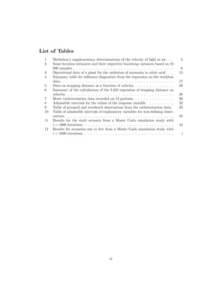 List of Tables
1 Michelson’s supplementary determinations of the velocity of light in air. . . 5
2 Some location estimates and their respective bootstrap variances based on 10
000 samples. . . . . . . . . . . . . . . . . . . . . . . . . . . . . . . . . . . . . 6
3 Operational data of a plant for the oxidation of ammonia to nitric acid. . . 15
4 Summary table for inﬂuence diagnostics from the regression on the stackloss
data. . . . . . . . . . . . . . . . . . . . . . . . . . . . . . . . . . . . . . . . . 17
5 Data on stopping distance as a function of velocity. . . . . . . . . . . . . . . 28
6 Summary of the calculations of the LAD regression of stopping distance on
velocity. . . . . . . . . . . . . . . . . . . . . . . . . . . . . . . . . . . . . . . 28
7 Heart catheterisation data recorded on 12 patients. . . . . . . . . . . . . . . 30
8 Admissible intervals for the values of the response variable. . . . . . . . . . 32
9 Table of grouped and reordered observations from the catheterisation data. 33
10 Table of admissible intervals of explanatory variables for non-deﬁning obser-
vations. . . . . . . . . . . . . . . . . . . . . . . . . . . . . . . . . . . . . . . 34
11 Results for the sixth scenario from a Monte Carlo simulation study with
i = 1000 iterations. . . . . . . . . . . . . . . . . . . . . . . . . . . . . . . . . 44
12 Results for scenarios one to ﬁve from a Monte Carlo simulation study with
i = 1000 iterations. . . . . . . . . . . . . . . . . . . . . . . . . . . . . . . . . i
ix
 