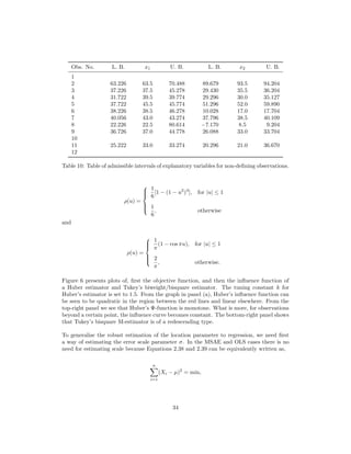 Obs. No. L. B. x1 U. B. L. B. x2 U. B.
1
2 63.226 63.5 70.488 89.679 93.5 94.204
3 37.226 37.5 45.278 29.430 35.5 36.204
4 31.722 39.5 39.774 29.296 30.0 35.127
5 37.722 45.5 45.774 51.296 52.0 59.890
6 38.226 38.5 46.278 10.028 17.0 17.704
7 40.056 43.0 43.274 37.796 38.5 40.109
8 22.226 22.5 80.614 −7.170 8.5 9.204
9 36.726 37.0 44.778 26.088 33.0 33.704
10
11 25.222 33.0 33.274 20.296 21.0 36.670
12
Table 10: Table of admissible intervals of explanatory variables for non-deﬁning observations.
ρ(u) =



1
6
[1 − (1 − u2
)3
], for |u| ≤ 1
1
6
, otherwise
and
ρ(u) =



1
π
(1 − cos πu), for |u| ≤ 1
2
π
, otherwise.
Figure 6 presents plots of, ﬁrst the objective function, and then the inﬂuence function of
a Huber estimator and Tukey’s biweight/bisquare estimator. The tuning constant k for
Huber’s estimator is set to 1.5. From the graph in panel (a), Huber’s inﬂuence function can
be seen to be quadratic in the region between the red lines and linear elsewhere. From the
top-right panel we see that Huber’s Ψ-function is monotone. What is more, for observations
beyond a certain point, the inﬂuence curve becomes constant. The bottom-right panel shows
that Tukey’s bisquare M-estimator is of a redescending type.
To generalise the robust estimation of the location parameter to regression, we need ﬁrst
a way of estimating the error scale parameter σ. In the MSAE and OLS cases there is no
need for estimating scale because Equations 2.38 and 2.39 can be equivalently written as,
n
i=1
(Xi − µ)2
= min,
34
 