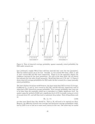 +++
++++++++
+++
+
++++
++++++
+++
+
+
+++++++
++
++
+++++++
+++++++
++
+
+
+
+
++++
+++++++++
+
++++++
+++++
+
++++++++++++++
0 20 40 60 80
0.00.20.40.60.81.0
β0
nominal probability in %
Observedprobability
+
+++++
+++
+
++
+++++
++
+++
+++++
++
+
++++++++
++++++++++++
+++++++
+
+
+++++
+
+
++++++++++
++++
+++++
+++++++++++++++
+
0 20 40 60 80
0.00.20.40.60.81.0
β1
nominal probability in %
Observedprobability
++++++++++++
++
+
+++
+
+++++++++
+
+
++++
++++
++
+++++
+++++
+
++++++
+
+
+++
+++++
++
+
++
++
+++++++++++++++
+++++
+
++++
++
0 20 40 60 800.00.20.40.60.81.0
β2
nominal probability in %
Observedprobability
Figure 8: Plots of observed coverage probability against nominally stated probability for
OLS under scenario one.
have performed, roughly 950 of them will have intervals that cover the true parameters.
This has indeed turned out to be true. Actually, β0 was covered 953 times, while β1 and
β2 were covered 950 and 956 times respectively. Figure 9 (in the appendix) depicts the
conﬁdence intervals for the three parameters. For each of the three plots, the red dotted
line indicates the true value of each parameter. Recall that these are 3, 10, and −5. Figure 8
shows observed coverage probabilities for OLS under the ﬁrst scenario for a range nominally
stated probabilities.
The least absolute deviations model however, has done worse than OLS in terms of coverage.
Coeﬃcients β0, β1 and β2, were covered by 914, 927, and 921 intervals, respectively, each of
which had a 95% theoretical coverage probability. True coverage probability that turns out
to be lower than the nominally stated one is equivalent to a higher signiﬁcance level. An
analyst using the method of LAD and a signiﬁcance level of 5% is actually testing at a level
of around about 8%, and will thus tend to understate his p-values. Tests of hypotheses such
as,
H0 : βj = 0, (4.50)
are thus more liberal than they should be. That is, H0 will tend to be rejected too often.
However, the diﬀerence between true coverage and theoretical coverage probabilities exhib-
ited by LAD is not so bad as to cause much concern in this case. One needs only be careful
45
 
