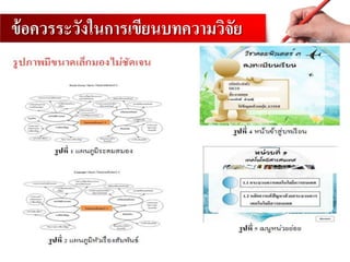 ข้อควรระวังในการเขียนบทความวิจัย
www.prachyanun.com
 