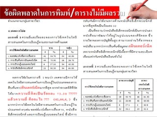 ข้อผิดพลาดในการพิมพ์/ตารางไม่มีผลรวม
www.prachyanun.com
 