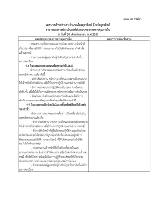 แบบ ปอ.2 (ต่อ)
เทศบาลตาบลท่าเสา อาเภอเมืองอุตรดิตถ์ จังหวัดอุตรดิตถ์
รายงานผลการประเมินองค์ประกอบของการควบคุมภายใน
ณ วันที่ 30 เดือนกันยายน พ.ศ.2559
องค์ประกอบของการควบคุมภายใน ผลการประเมิน/ข้อสรุป
- ประสานงานทั้งทางตรงและทางอ้อม ระหว่างเจ้าหน้าที่ ที่
เกี่ยวข้อง ซึ่งอาจใช้วิธีการสอบถาม หรือบันทึกข้อความ หรือคาสั่ง
แล้วแต่กรณี
- รายงานผลต่อผู้ดูแล หรือผู้บังคับบัญชาตามลาดับชั้น
อย่างต่อเนื่อง
4.3 กิจกรรมการตรวจสอบพัสดุประจาปี 2557
นาระบบสารสนเทศและการสื่อสาร เป็นเครื่องมือช่วยใน
การบริหารความเสี่ยงดังนี้
- ทาคาสั่งแบ่งงาน ปรับปรุง เปลี่ยนแปลงงานที่มอบหมาย
ให้เจ้าหน้าที่อย่างชัดเจน เพื่อใช้ในการปฏิบัติงานตามอานาจหน้าที่
- มีการตรวจสอบการปฏิบัติงานเป็นระยะ ๆ หรือตาม
ลาดับชั้น เพื่อไม่ให้เกิดความผิดพลาด หรือบกพร่องในการดาเนินการ
- จัดทาและบันทึกทะเบียนคุมทรัพย์สินทุกครั้งที่มีการ
ดาเนินการตรวจสอบพัสดุ และจัดทางบทรัพย์สินประจาปี
4.4 กิจกรรมการเบิกจ่ายเงินในการซื้อทรัพย์สินหรือจ้างทา
ของล่าช้า
นาระบบสารสนเทศและการสื่อสาร เป็นเครื่องมือช่วยใน
การบริหารความเสี่ยงคือ
- ทาคาสั่งแบ่งงาน ปรับปรุง เปลี่ยนแปลงงานที่มอบหมาย
ให้เจ้าหน้าที่อย่างชัดเจน เพื่อใช้ในการปฏิบัติงานตามอานาจหน้าที่
- สั่งการให้เจ้าหน้าที่ผู้รับผิดชอบปฏิบัติตามระเบียบโดย
เคร่งครัดและขอให้ผู้บังคับบัญชาทุกลาดับชั้น ตลอดจนผู้บริหาร
ติดตามดูแลการปฏิบัติงานของเจ้าหน้าที่ผู้รับผิดชอบอย่างใกล้ชิด
อย่าให้เกิดข้อบกพร่อง
- ประสานงานเจ้าหน้าที่ที่เกี่ยวข้องทั้งภายในและ
ภายนอกหน่วยงาน ซึ่งอาจใช้วิธีสอบถาม หรือบันทึกข้อความแล้วแต่
กรณี เพื่อให้เกิดความร่วมมือในการปฏิบัติงาน ส่งผลให้เกิดความ
เสียหายแก่ทางราชการและภาพลักษณ์ขององค์กรน้อยลง
- รายงานผลต่อผู้ดูแลหรือผู้บังคับบัญชาในลาดับชั้นถัดไป
อย่างต่อเนื่อง
 