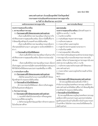 แบบ ปอ.2 (ต่อ)
เทศบาลตาบลท่าเสา อาเภอเมืองอุตรดิตถ์ จังหวัดอุตรดิตถ์
รายงานผลการประเมินองค์ประกอบของการควบคุมภายใน
ณ วันที่ 30 เดือนกันยายน พ.ศ.2559
องค์ประกอบของการควบคุมภายใน ผลการประเมิน/ข้อสรุป
กองสาธารณสุขและสิ่งแวดล้อม
1. สภาพแวดล้อมการควบคุม
1.1 กิจกรรมสถานที่กาจัดขยะของเทศบาลตาบลท่าเสา
- เป็นความเสี่ยงที่เกิดจากสภาพแวดล้อมภายในตามภารกิจ
หน้าที่ของกองสาธารณสุขและสิ่งแวดล้อม เนื่องจากไม่มีพื้นที่ในการ
กาจัดขยะที่ถูกหลักสุขาภิบาลและด้านอนามัยสิ่งแวดล้อม
- เป็นความเสี่ยงที่เกิดจากสภาพแวดล้อมภายนอกเนื่องจาก
ปริมาณขยะมีเป็นจานวนมาก และกฎหมาย ระเบียบหนังสือสั่งการ
ต่าง ๆ
1.2 กิจกรรมเฝ้าระวังโรคไข้เลือดออก
- เป็นความเสี่ยงที่เกิดจากสภาพแวดล้อมภายในตามภารกิจ
หน้าที่ของกองสาธารณสุขและสิ่งแวดล้อม เนื่องจากงบประมาณไม่
เพียงพอ
- เป็นความเสี่ยงที่เกิดจากสภาพแวดล้อมภายนอก เนื่องจาก
เป็นช่วงฤดูฝน และประชาชนไม่มีความตระหนักถึงอันตรายของยุงลาย
ที่ทาให้เกิดโรคไข้เลือดออกและประชากรแฝงติดเชื้อมาจากที่อื่น
2. การประเมินความเสี่ยง
2.1 กิจกรรมสถานที่กาจัดขยะของเทศบาลตาบลท่าเสา
- ยังมีปริมาณขยะเป็นจานวนมากและไม่มีพื้นที่กาจัดขยะ
ที่ถูกหลักสุขาภิบาลและอนามัยสิ่งแวดล้อม
2.2 กิจกรรมเฝ้าระวังโรคไข้เลือดออก
- มีการระบาดของโรคไข้เลือดออก เนื่องจากเป็นช่วงฤดูฝน
มีน้าขังเป็นแหล่งเพาะพันธุ์ยุงลาย
3. กิจกรรมการควบคุม
3.1 กิจกรรมสถานที่กาจัดขยะของเทศบาลตาบลท่าเสา
1. รณรงค์สร้างจิตสานึกประชาชนในการทิ้งขยะมูลฝอย
โดยร่วมรณรงค์ให้ครบทุกหมู่บ้าน
2. จัดกิจกรรมปลูกฝังค่านิยมและวินัยการรักษาความสะอาด
ในโรงเรียน/สถานศึกษา
ผลการประเมิน
กองสาธารณสุขและสิ่งแวดล้อมแบ่งโครงสร้างและการ
ปฏิบัติงาน ออกเป็น 7 งาน คือ
1. งานบริหารงานทั่วไป
2. งานส่งเสริมสุขภาพและการสาธารณสุข
3. งานรักษาความสะอาด
4. งานระบาดวิทยา และควบคุมโรค
5. งานสุขาภิบาลอาหารและสถานประกอบการ
6. งานป้องกันยาเสพติด
7. งานควบคุมและจัดการสิ่งแวดล้อม
จากการวิเคราะห์ประเมินผลตามองค์ประกอบของมาตรฐาน
การควบคุมภายใน ตามระเบียบคณะกรรมการตรวจเงิน
แผ่นดิน ว่าด้วยการกาหนดมาตรฐานการควบคุมภายใน พ.ศ.
2544 พบว่าความเสี่ยงในภารกิจ 2 งาน คือ
1. งานรักษาความสะอาด(กิจกรรมสถานที่กาจัดขยะของ
เทศบาลตาบลท่าเสา)
2. งานระบาดวิทยา และควบคุมโรค(กิจกรรมเฝ้าระวังโรค
ไข้เลือดออก)
พบว่า
1. กิจกรรมสถานที่กาจัดขยะของเทศบาลตาบลท่าเสา
มีการควบคุมที่เพียงพอในระดับหนึ่ง ทาให้การ
ดาเนินงานบรรลุวัตถุประสงค์ของการควบคุม แต่เนื่องจาก
เทศบาลตาบลท่าเสายังไม่มีสถานที่ในการกาจัดขยะที่ถูกต้อง
ตามหลักสุขาภิบาลและอนามัยสิ่งแวดล้อม
2 กิจกรรมเฝ้าระวังโรคไข้เลือดออก
มีการควบคุมที่เพียงพอบรรลุวัตถุประสงค์ของการควบคุม
แต่เนื่องจากมีจานวนประชากรแฝง และประชาชนไม่ค่อย
ดูแลตัวเองและบริเวณบ้านเรือนทั้งภายในบ้านและภายนอก
บ้านเท่าที่ควร จึงยังเกิดการระบาดของโรคไข้เลือดออกใน
เขตตาบลท่าเสา
 