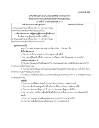 แบบ ปอ.2 (ต่อ)
เทศบาลตาบลท่าเสา อาเภอเมืองอุตรดิตถ์ จังหวัดอุตรดิตถ์
รายงานผลการประเมินองค์ประกอบของการควบคุมภายใน
ณ วันที่ 30 เดือนกันยายน พ.ศ.2559
องค์ประกอบของการควบคุมภายใน ผลการประเมิน/ข้อสรุป
สารสนเทศและการสื่อสารทั้งหมดที่มีอยู่ เช่น รายงานการประชุม
บันทึกข้อความ หนังสือแจ้งโครงการอบรมฯ เป็นต้น
5.2 กิจกรรมงานสงเคราะห์ผู้สูงอายุ ผู้พิการและผู้ติดเชื้อเอดส์
มีการติดตามประเมินผลอย่างต่อเนื่อง โดยใช้ระบบ
สารสนเทศและการสื่อสารทั้งหมดที่มีอยู่ เช่น รายงานการประชุม
บันทึกข้อความ หนังสือแจ้งโครงการอบรมฯ เป็นต้น
สรุปผลการประเมิน
จากการวิเคราะห์สารวจเทศบาลตาบลท่าเสา มีความเสี่ยง 15 กิจกรรม คือ
สานักปลัดเทศบาล
1. กิจกรรมงานบริหารงานบุคคล (ภารกิจของงานการเจ้าหน้าที่)
2. กิจกรรมงานกู้ชีพ กู้ภัย ให้บริการประชาชน (ภารกิจของงานป้องกันและบรรเทาสาธารณภัย)
กองวิชาการและแผนงาน
3. กิจกรรมการโอนและแก้ไขเปลี่ยนแปลงคาชี้แจงงบประมาณรายจ่าย ประจาปีงบประมาณ พ.ศ.2559
(ภารกิจของงานจัดทางบประมาณ)
4. กิจกรรมการแก้ไข เพิ่มเติม เปลี่ยนแปลงแผนพัฒนาสามปีของเทศบาลตาบลท่าเสา (พ.ศ.2559-2561)
(ภารกิจของงานวิเคราะห์นโยบายและแผน)
5. กิจกรรมบอร์ดประชาสัมพันธ์เพื่อเผยแพร่ประชาชนสัมพันธ์ให้ประชาชนได้รับทราบ (ภารกิจของงานข้อมูล
ข่าวสารของท้องถิ่น)
กองคลัง
6. กิจกรรมการเรียกให้ชาระเงินค่าน้าประปาค้างจ่าย (ภารกิจของงานพัฒนารายได้)
7. กิจกรรมการค้างชาระของลูกหนี้ภาษีโรงเรือนและที่ดิน (ภารกิจของงานพัฒนารายได้)
8. กิจกรรมการตรวจสอบพัสดุ ประจาปี 2557 (ภารกิจของงานพัสดุและทรัพย์สิน)
9. กิจกรรมการเบิกจ่ายเงินในการซื้อทรัพย์สินหรือจ้างทาของล่าช้า (ภารกิจของงานการเงินและบัญชี)
กองช่าง
10. กิจกรรมการขออนุญาตก่อสร้างและดัดแปลงอาคาร (ภารกิจของงานก่อสร้าง)
11. กิจกรรมการปรับอัตรากาลังด้านวิศวกรรม (ภารกิจของงานก่อสร้าง)
 