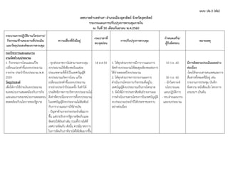 แบบ ปอ.3 (ต่อ)
เทศบาลตาบลท่าเสา อาเภอเมืองอุตรดิตถ์ จังหวัดอุตรดิตถ์
รายงานแผนการปรับปรุงการควบคุมภายใน
ณ วันที่ 30 เดือนกันยายน พ.ศ.2560
กระบวนการปฏิบัติงาน/โครงการ/
กิจกรรม/ด้านของงานที่ประเมิน
และวัตถุประสงค์ของการควบคุม
ความเสี่ยงที่ยังมีอยู่
งวด/เวลาที่
พบจุดอ่อน
การปรับปรุงการควบคุม
กาหนดเสร็จ/
ผู้รับผิดชอบ
หมายเหตุ
กองวิชาการและแผนงาน
งานจัดทางบประมาณ
1. กิจกรรมการโอนและแก้ไข
เปลี่ยนแปลงคาชี้แจงงบประมาณ
รายจ่าย ประจาปีงบประมาณ พ.ศ.
2559
วัตถุประสงค์
เพื่อให้การใช้จ่ายเงินงบประมาณ
ของหน่วยงานสอดคล้องกับภารกิจ
และแผนงานของหน่วยงานตลอดจน
สอดคล้องกับนโยบายของรัฐบาล
- ทุกส่วนราชการไม่สามารถควบคุม
งบประมาณให้เพียงพอในแต่ละ
ประเภทตามที่ตั้งไว้ในเทศบัญญัติ
งบประมาณเกิดการโอน แก้ไข
เปลี่ยนแปลงคาชี้แจงงบประมาณ
รายจ่ายประจาปีบ่อยครั้ง จึงทาให้
ประสิทธิภาพการบริหารงบประมาณไม่
ดีเท่าที่ควรเนื่องจากการตั้งงบประมาณ
ในเทศบัญญัติงบประมาณไม่สัมพันธ์
กับการวางแผนการใช้จ่ายเงิน
- ปัญหาด้านรายจ่ายประจาเพิ่มมาก
ขึ้น แต่รายรับจากรัฐบาลจัดเก็บและ
จัดสรรให้ยังเท่าเดิม รวมทั้งรายได้ที่
เทศบาลจัดเก็บ ดังนั้น ควรมีมาตรการ
ในการจัดเก็บภาษีรายได้ให้เพิ่มมากขึ้น
18 ต.ค.59 1. ให้ทุกส่วนราชการมีการวางแผนการ
จัดทางบประมาณให้สมดุลเพียงพอต่อการ
ใช้จ่ายตลอดปีงบประมาณ
2. ให้ทุกส่วนราชการรายงานผลการ
ดาเนินงานโครงการ/กิจกรรมที่อยู่ใน
เทศบัญญัติงบประมาณเป็นรายไตรมาส
3. จัดให้มีการประชาสัมพันธ์รายงานผล
การดาเนินงานตามโครงการในเทศบัญญัติ
งบประมาณประจาปีให้ประชาชนทราบ
อย่างต่อเนื่อง
10 ก.ย. 60
30 ก.ย. 60
- นักวิเคราะห์
นโยบายและ
แผนปฏิบัติการ
- หน.ฝ่ายแผนงาน
และงบประมาณ
มีการติดตามประเมินผลอย่าง
ต่อเนื่อง
-โดยใช้ระบบสารสนเทศและการ
สื่อสารทั้งหมดที่มีอยู่ เช่น
รายงานการประชุม บันทึก
ข้อความ หนังสือแจ้ง โครงการ
อรมรมฯ เป็นต้น
 