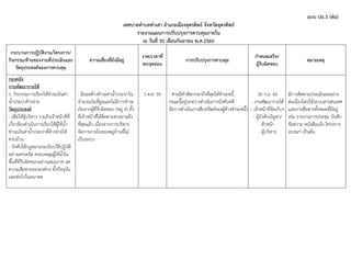 แบบ ปอ.3 (ต่อ)
เทศบาลตาบลท่าเสา อาเภอเมืองอุตรดิตถ์ จังหวัดอุตรดิตถ์
รายงานแผนการปรับปรุงการควบคุมภายใน
ณ วันที่ 30 เดือนกันยายน พ.ศ.2560
กระบวนการปฏิบัติงาน/โครงการ/
กิจกรรม/ด้านของงานที่ประเมินและ
วัตถุประสงค์ของการควบคุม
ความเสี่ยงที่ยังมีอยู่
งวด/เวลาที่
พบจุดอ่อน
การปรับปรุงการควบคุม
กาหนดเสร็จ/
ผู้รับผิดชอบ
หมายเหตุ
กองคลัง
งานพัฒนารายได้
1. กิจกรรมการเรียกให้ชาระเงินค่า
น้าประปาค้างจ่าย
วัตถุประสงค์
- เพื่อให้ผู้บริหาร รวมถึงเจ้าหน้าที่ที่
เกี่ยวข้องดาเนินการเรียกให้ผู้ใช้น้า
ชาระเงินค่าน้าประปาที่ค้างจ่ายให้
ครบถ้วน
- บังคับใช้กฎหมายระเบียบวิธีปฏิบัติ
อย่างเคร่งครัด ครอบคลุมผู้ใช้น้าใน
พื้นที่ที่รับผิดชอบอย่างเสมอภาค ลด
ความเสียหายขององค์กร ทั้งปัจจุบัน
และต่อไปในอนาคต
- มียอดค้างชาระค่าน้าประปาใน
จานวนเงินที่สูงและไม่มีการชาระ
เงินจากผู้ที่รับผิดชอบ (หมู่ 4) ทั้ง
ที่เจ้าหน้าที่ได้ติดตามทวงถามถึง
ที่สุดแล้ว เนื่องจากการบริหาร
จัดการภายในของหมู่บ้านที่ไม่
เป็นระบบ
1 ต.ค. 59 - ศาลมีคาพิพากษาถึงที่สุดให้ชาระหนี้
(ขณะนี้อยู่ระหว่างดาเนินการบังคับคดี
อัยการดาเนินการสืบทรัพย์ของผู้ค้างชาระหนี้)
30 ก.ย. 60
- งานพัฒนารายได้
- เจ้าหน้าที่จัดเก็บฯ
- ผู้บังคับบัญชา/
หัวหน้า
- ผู้บริหาร
มีการติดตามประเมินผลอย่าง
ต่อเนื่องโดยใช้ระบบสารสนเทศ
และการสื่อสารทั้งหมดที่มีอยู่
เช่น รายงานการประชุม บันทึก
ข้อความ หนังสือแจ้ง โครงการ
อบรมฯ เป็นต้น
 