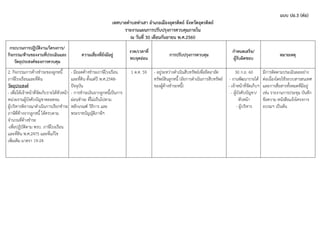 แบบ ปอ.3 (ต่อ)
เทศบาลตาบลท่าเสา อาเภอเมืองอุตรดิตถ์ จังหวัดอุตรดิตถ์
รายงานแผนการปรับปรุงการควบคุมภายใน
ณ วันที่ 30 เดือนกันยายน พ.ศ.2560
กระบวนการปฏิบัติงาน/โครงการ/
กิจกรรม/ด้านของงานที่ประเมินและ
วัตถุประสงค์ของการควบคุม
ความเสี่ยงที่ยังมีอยู่
งวด/เวลาที่
พบจุดอ่อน
การปรับปรุงการควบคุม
กาหนดเสร็จ/
ผู้รับผิดชอบ
หมายเหตุ
2. กิจกรรมการค้างชาระของลูกหนี้
ภาษีโรงเรือนและที่ดิน
วัตถุประสงค์
- เพื่อให้เจ้าหน้าที่จัดเก็บรายได้หัวหน้า
หน่วยงานผู้บังคับบัญชาตลอดจน
ผู้บริหารพิจารณาดาเนินการเรียกชาระ
ภาษีที่ค้างจากลูกหนี้ ได้ครบตาม
จานวนที่ค้างชาระ
-เพื่อปฏิบัติตาม พรบ. ภาษีโรงเรือน
และที่ดิน พ.ศ.2475 และที่แก้ไข
เพิ่มเติม มาตรา 19-24
- มียอดค้างชาระภาษีโรงเรือน
และที่ดิน ตั้งแต่ปี พ.ศ.2548-
ปัจจุบัน
- การชาระเงินจากลูกหนี้เป็นการ
ผ่อนชาระ ที่ไม่เป็นไปตาม
หลักเกณฑ์ วิธีการ และ
พระราชบัญญัติภาษีฯ
1 ต.ค. 59 - อยู่ระหว่างดาเนินสืบทรัพย์เพื่อยึดอายัด
ทรัพย์สินลูกหนี้ (อัยการดาเนินการสืบทรัพย์
ของผู้ค้างชาระหนี้)
30 ก.ย. 60
- งานพัฒนารายได้
- เจ้าหน้าที่จัดเก็บฯ
- ผู้บังคับบัญชา/
หัวหน้า
- ผู้บริหาร
มีการติดตามประเมินผลอย่าง
ต่อเนื่องโดยใช้ระบบสารสนเทศ
และการสื่อสารทั้งหมดที่มีอยู่
เช่น รายงานการประชุม บันทึก
ข้อความ หนังสือแจ้งโครงการ
อบรมฯ เป็นต้น
 