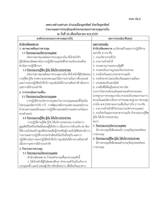 แบบ ปอ.2
เทศบาลตาบลท่าเสา อาเภอเมืองอุตรดิตถ์ จังหวัดอุตรดิตถ์
รายงานผลการประเมินองค์ประกอบของการควบคุมภายใน
ณ วันที่ 30 เดือนกันยายน พ.ศ.2559
องค์ประกอบของการควบคุมภายใน ผลการประเมิน/ข้อสรุป
สานักปลัดเทศบาล
1. สภาพแวดล้อมการควบคุม
1.1 กิจกรรมงานบริหารงานบุคคล
เกิดจากสภาพแวดล้อมการควบคุมภายใน ที่เจ้าหน้าที่ฯ
ผู้รับผิดชอบผิดพลาดในการปฏิบัติงานและไม่ศึกษาระเบียบก่อนที่จะ
ดาเนินการปฏิบัติงานฯ
1.2 กิจกรรมงานกู้ชีพ กู้ภัย ให้บริการประชาชน
เกิดจากสภาพแวดล้อมการควบคุมภายใน ที่เจ้าหน้าที่ผู้รับผิดชอบ
งานกู้ชีพ กู้ภัย ขาดความรอบคอบและวินัยการจราจรในการขับรถยนต์
และการออกปฏิบัติหน้าที่บริการฉุกเฉินไม่ได้รายงานทันท่วงที เนื่องจาก
บุคลากรมีจานวนจากัด
2. การประเมินความเสี่ยง
2.1 กิจกรรมงานบริหารงานบุคคล
การปฏิบัติงานบริหารงานบุคคล ในการบรรจุและแต่งตั้งไม่เป็น
ไปตามแผนอัตรากาลัง 3 ปี , การพัฒนาพนักงานเทศบาลและพนักงาน
จ้างขาดความต่อเนื่องและการปฏิบัติงานของพนักงานเทศบาลฯไม่ตรง
ตามตาแหน่ง
2.2 กิจกรรมงานกู้ชีพ กู้ภัย ให้บริการประชาชน
การปฏิบัติงานกู้ชีพ กู้ภัย ให้บริการประชาชน อาจเกิดการ
สูญเสียชีวิตหรือทรัพย์สินของผู้ให้บริการ เนื่องจากการขับรถรับ-ส่ง ต้อง
ใช้ความเร็วค่อนข้างสูงเพื่อช่วยเหลือผู้ป่วยหรือผู้บาดเจ็บได้ทันท่วงที,การ
รายงานผลการปฏิบัติงานประจาเดือนยังไม่เป็นปัจจุบัน และการ
ปฏิบัติงานในการออกปฏิบัติหน้าที่บริการฉุกเฉินไม่ได้รายงานทันท่วงที
เนื่องจากบุคลากรมีจานวนจากัด
3. กิจกรรมการควบคุม
3.1 กิจกรรมงานบริหารงานบุคคล
สานักปลัดเทศบาล กาหนดกิจกรรมขึ้นมาควบคุมดังนี้
1. ให้เจ้าหน้าที่ผู้รับผิดชอบศึกษา ทาความเข้าใจเกี่ยวกับการ
บรรจุแต่งตั้ง และนาเสนอผู้บริหารท้องถิ่นทราบ เพื่อถือเป็นแนวทาง
ผลการประเมิน
สานักปลัดเทศบาล แบ่งโครงสร้างและการปฏิบัติงาน
ออกเป็น 8 งาน คือ
1. งานบริหารงานทั่วไป
2. งานการเจ้าหน้าที่
3. งานเลขานุการและงานรัฐพิธี
4. งานทะเบียนราษฎรและบัตรประชาชน
5. งานป้องกันและบรรเทาสาธารณภัย
6. งานรักษาความสงบเรียบร้อยและความมั่นคง
7. งานจดทะเบียนพาณิชย์
8. งานอื่นที่มิได้อยู่ในส่วนราชการใด
จากการวิเคราะห์ประเมินผลตามองค์ประกอบของ
มาตรฐานการควบคุมภายใน ตามระเบียบคณะกรรมการ
ตรวจเงินแผ่นดินว่าด้วยการกาหนดมาตรฐานการควบคุม
ภายใน พ.ศ.2544 พบความเสี่ยงในภารกิจ 2 งาน คือ
1. งานการเจ้าหน้าที่(กิจกรรมงานบริหารงานบุคคล)
2. งานป้องกันและบรรเทาสาธารณภัย (กิจกรรมงานกู้ชีพ
กู้ภัย ให้บริการประชาชน)
พบว่า
1. กิจกรรมงานบริหารงานบุคคล
มีการควบคุมที่เพียงพอแล้ว บรรลุวัตถุประสงค์ของ
การควบคุม
2. กิจกรรมงานกู้ชีพ กู้ภัย ให้บริการประชาชน
มีการควบคุมที่เพียงพอแล้วบรรลุวัตถุประสงค์ของ
การควบคุม
 