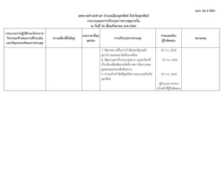 แบบ ปอ.3 (ต่อ)
เทศบาลตาบลท่าเสา อาเภอเมืองอุตรดิตถ์ จังหวัดอุตรดิตถ์
รายงานแผนการปรับปรุงการควบคุมภายใน
ณ วันที่ 30 เดือนกันยายน พ.ศ.2560
กระบวนการปฏิบัติงาน/โครงการ/
กิจกรรม/ด้านของงานที่ประเมิน
และวัตถุประสงค์ของการควบคุม
ความเสี่ยงที่ยังมีอยู่
งวด/เวลาที่พบ
จุดอ่อน
การปรับปรุงการควบคุม
กาหนดเสร็จ/
ผู้รับผิดชอบ
หมายเหตุ
7. จัดหาสถานที่ในการกาจัดขยะที่ถูกหลัก
สุขาภิบาลและอนามัยสิ่งแวดล้อม
8. พัฒนาและปรับปรุงกฎหมาย กฎระเบียบที่
เกี่ยวข้องเพื่อเพิ่มประสิทธิภาพการจัดการขยะ
มูลฝอยและของเสียอันตราย
9. นาขยะไปกาจัดที่ศูนย์จัดการขยะรวมจังหวัด
อุตรดิตถ์
30 ก.ย. 2560
30 ก.ย. 2560
30 ก.ย. 2560
ผู้อานวยการกอง/
เจ้าหน้าที่ผู้รับผิดชอบ
 