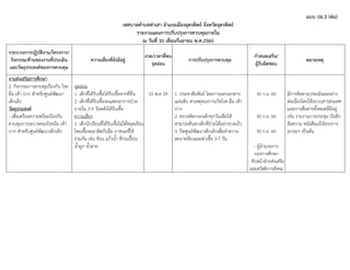 แบบ ปอ.3 (ต่อ)
เทศบาลตาบลท่าเสา อาเภอเมืองอุตรดิตถ์ จังหวัดอุตรดิตถ์
รายงานแผนการปรับปรุงการควบคุมภายใน
ณ วันที่ 30 เดือนกันยายน พ.ศ.2560
กระบวนการปฏิบัติงาน/โครงการ/
กิจกรรม/ด้านของงานที่ประเมิน
และวัตถุประสงค์ของการควบคุม
ความเสี่ยงที่ยังมีอยู่
งวด/เวลาที่พบ
จุดอ่อน
การปรับปรุงการควบคุม
กาหนดเสร็จ/
ผู้รับผิดชอบ
หมายเหตุ
งานส่งเสริมการศึกษา
2. กิจกรรมการควบคุมป้องกัน โรค
มือ เท้า ปาก สาหรับศูนย์พัฒนา
เด็กเล็ก
วัตถุประสงค์
- เพื่อเตรียมความพร้อมป้องกัน
ควบคุมการระบาดของโรคมือ เท้า
ปาก สาหรับศูนย์พัฒนาเด็กเล็ก
จุดอ่อน
1. เด็กที่ได้รับเชื้อได้รับเชื้อจากที่อื่น
2. เด็กที่ได้รับเชื้อจะแสดงอาการป่วย
ภายใน 3-5 วันหลังได้รับเชื้อ
ความเสี่ยง
1. เด็กนักเรียนที่ได้รับเชื้อไม่ได้หยุดเรียน
โดยเชื้อจะมาติดกับมือ ภาชนะที่ใช้
ร่วมกัน เช่น ช้อน แก้วน้า ที่ปนเปื้อน
น้ามูก น้าลาย
10 พ.ค 59 1. ประชาสัมพันธ์ โดยการแจกเอกสาร
แผ่นพับ สาเหตุของการเกิดโรค มือ เท้า
ปาก
2. ตรวจคัดกรองเด็กทุกวันเพื่อให้
สามารถค้นหาเด็กที่ป่วยได้อย่างรวดเร็ว
3. ปิดศูนย์พัฒนาเด็กเล็กเพื่อทาความ
สะอาดห้องและฆ่าเชื้อ 3-7 วัน
30 ก.ย. 60
30 ก.ย. 60
30 ก.ย. 60
- ผู้อานวยการ
กองการศึกษา
- หัวหน้าฝ่ายส่งเสริม
และสวัสดิการสังคม
มีการติดตามประเมินผลอย่าง
ต่อเนื่องโดยใช้ระบบสารสนเทศ
และการสื่อสารทั้งหมดที่มีอยู่
เช่น รายงานการประชุม บันทึก
ข้อความ หนังสือแจ้งโครงการ
อบรมฯ เป็นต้น
 