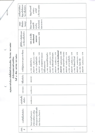 ผลการจัดซื้อจัดจ้างประจำเดือน  ธันวาคม  2559