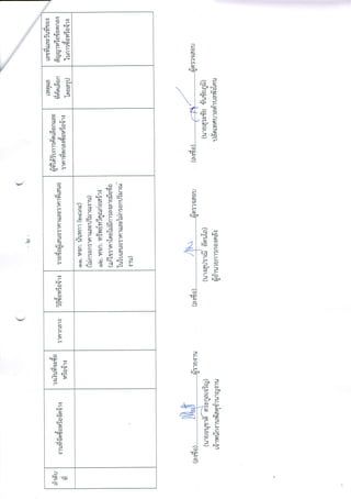 ผลการจัดซื้อจัดจ้างประจำเดือน  ธันวาคม  2559