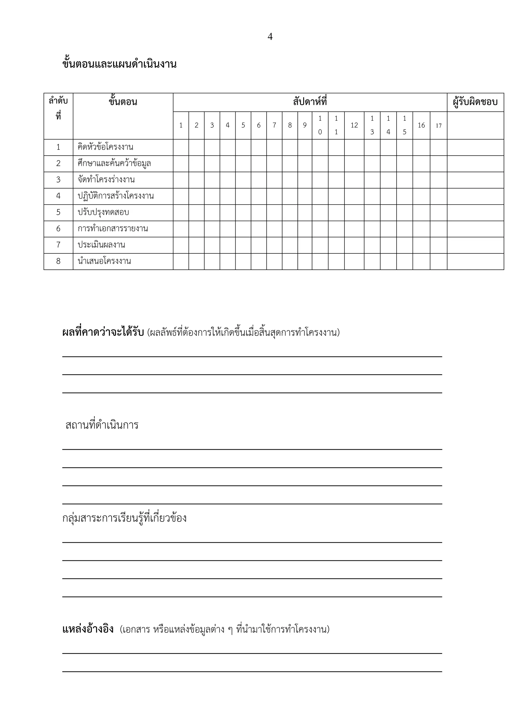 4
ขั้นตอนและแผนดาเนินงาน
ลาดับ
ที่
ขั้นตอน สัปดาห์ที่ ผู้รับผิดชอบ
1 2 3 4 5 6 7 8 9
1
0
1
1
12
1
3
1
4
1
5
16 17
1 คิดหัวข้อโครงงาน
2 ศึกษาและค้นคว้าข้อมูล
3 จัดทาโครงร่างงาน
4 ปฏิบัติการสร้างโครงงาน
5 ปรับปรุงทดสอบ
6 การทาเอกสารรายงาน
7 ประเมินผลงาน
8 นาเสนอโครงงาน
ผลที่คาดว่าจะได้รับ (ผลลัพธ์ที่ต้องการให้เกิดขึ้นเมื่อสิ้นสุดการทาโครงงาน)
_________________________________________________________________________
_________________________________________________________________________
_________________________________________________________________________
สถานที่ดาเนินการ
_________________________________________________________________________
_________________________________________________________________________
_________________________________________________________________________
_________________________________________________________________________
กลุ่มสาระการเรียนรู้ที่เกี่ยวข้อง
_________________________________________________________________________
_________________________________________________________________________
_________________________________________________________________________
_________________________________________________________________________
แหล่งอ้างอิง (เอกสาร หรือแหล่งข้อมูลต่าง ๆ ที่นามาใช้การทาโครงงาน)
_________________________________________________________________________
_________________________________________________________________________
 