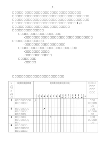 7
สสสสส สสสสสสสสสสสสสสสสสสสสสสสสส
สสสสสสสสสสสสสสสสสสสสสสสสสสสสสสสสสส
สสสสสสสสสสสสสสสสสสสสสสสสสสสสสสสสสส
สสสสสสสสสสสสสสสสสสสสสสสสสสสส 120
สส.สสสสสสสสสสสสสสสสสสสสสสส
วววววววววววววว
ววววววววววววววววววว
-สสสสสสสสสสสสสสสสสสสสสสสสสสสสสส
สสสสสสสสสสสสสส
-สสสสสสสสสสสสสสสสสส
วววววววววววววววววววววววววว
-สสสสสสสสสสส
-สสสสสสสสสสสส
วววววววว
-สสสสส
ววววววววววววววววววววววว
ว
วว
วว
ว
วว
วว
ววววววว วววววววววว วววว
ววว
ววว
ววว
1 2 3 4 5 6 7 8 9
1
0
1
1
1
2
1
3
1
4
1
5
1
6
17
1 สสสสสสสสส
สสสสสสส
/ สสส
สสสสส
สส
2 สสสสสสสส
สสสสสสส
สสสสสส
/ สสส
สสสสส
สส
3 สสสสสส
สสสสสสสส
สสส
/ สสส
สสสสส
สส
4 สสสสสสส
สสสสสสสส
สสสสสสส
 