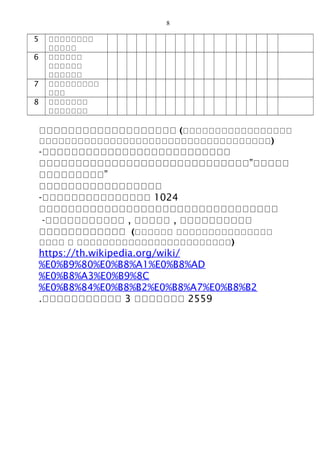 8
5 สสสสสสสส
สสสสส
6 สสสสสส
สสสสสส
สสสสสส
7 สสสสสสสสส
สสส
8 สสสสสสส
สสสสสสส
ววววววววววววววววววว (ววววววววววววววววว
วววววววววววววววววววววววววววววววววววว)
-สสสสสสสสสสสสสสสสสสสสสสสสสส
สสสสสสสสสสสสสสสสสสสสสสสสสสสสส”สสสสส
สสสสสสสสส”
ววววววววววววววววว
-สสสสสสสสสสสสสสส 1024
ววววววววววววววววววววววววววววววววว
-สสสสสสสสสสส , สสสสส , สสสสสสสสสส
วววววววววววว (วววววว ววววววววววววววว
วววว ว วววววววววววววววววววววววว)
https://th.wikipedia.org/wiki/
%E0%B9%80%E0%B8%A1%E0%B8%AD
%E0%B8%A3%E0%B9%8C
%E0%B8%84%E0%B8%B2%E0%B8%A7%E0%B8%B2
.สสสสสสสสสสส 3 สสสสสสส 2559
 