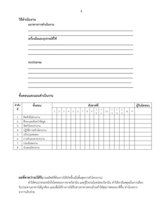 4
วิธีดาเนินงาน
แนวทางการดาเนินงาน
___________________________________________________________________
___________________________________________________________________
เครื่องมือและอุปกรณ์ที่ใช้
___________________________________________________________________
___________________________________________________________________
___________________________________________________________________
งบประมาณ
___________________________________________________________________
___________________________________________________________________
___________________________________________________________________
__________________________________________________________________
___________________________________________________________________
ขั้นตอนและแผนดาเนินงาน
ลาดับ
ที่
ขั้นตอน สัปดาห์ที่ ผู้รับผิดชอบ
1 2 3 4 5 6 7 8 9
1
0
1
1
12
1
3
1
4
1
5
16 17
1 คิดหัวข้อโครงงาน
2 ศึกษาและค้นคว้าข้อมูล
3 จัดทาโครงร่างงาน
4 ปฏิบัติการสร้างโครงงาน
5 ปรับปรุงทดสอบ
6 การทาเอกสารรายงาน
7 ประเมินผลงาน
8 นาเสนอโครงงาน
ผลที่คาดว่าจะได้รับ (ผลลัพธ์ที่ต้องการให้เกิดขึ้นเมื่อสิ้นสุดการทาโครงงาน)
ทาให้คนเราตระหนักถึงโทษของการขาดวิตามิน และรู้ถึงประโยชน์ของวิตามิน ทาให้เรามีเหตุผลในการเลือก
รับประทานอาหารได้ถูกต้อง และเพื่อให้ร่างกายได้รับสารอาหารครบถ้วนทาให้สุขภาพของเราดีขึ้น ห่างไกลจาก
อาการเจ็บป่วย
 