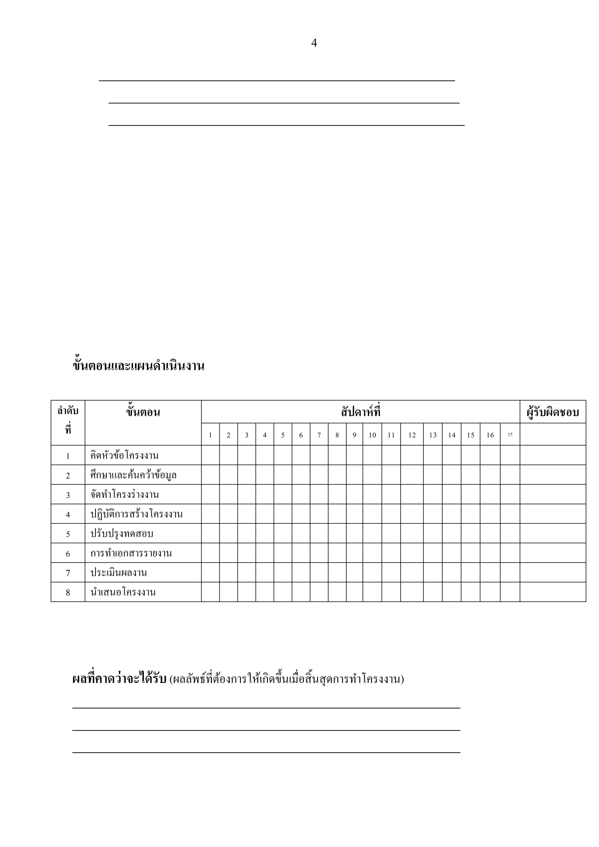 4
___________________________________________________________________
__________________________________________________________________
___________________________________________________________________
ขั้นตอนและแผนดาเนินงาน
ลาดับ
ที่
ขั้นตอน สัปดาห์ที่ ผู้รับผิดชอบ
1 2 3 4 5 6 7 8 9 10 11 12 13 14 15 16 17
1 คิดหัวข้อโครงงาน
2 ศึกษาและค้นคว้าข้อมูล
3 จัดทาโครงร่างงาน
4 ปฏิบัติการสร้างโครงงาน
5 ปรับปรุงทดสอบ
6 การทาเอกสารรายงาน
7 ประเมินผลงาน
8 นาเสนอโครงงาน
ผลที่คาดว่าจะได้รับ (ผลลัพธ์ที่ต้องการให้เกิดขึ้นเมื่อสิ้นสุดการทาโครงงาน)
_________________________________________________________________________
_________________________________________________________________________
_________________________________________________________________________
 