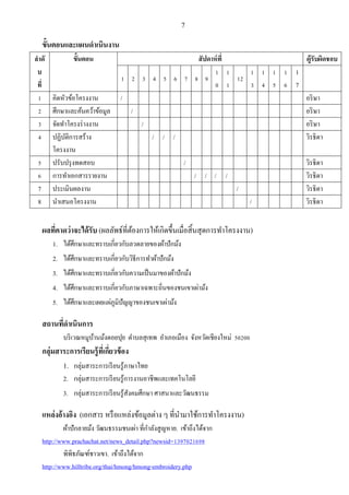 7
ขั้นตอนและแผนดาเนินงาน
ลาดั
บ
ที่
ขั้นตอน สัปดาห์ที่ ผู้รับผิดชอบ
1 2 3 4 5 6 7 8 9
1
0
1
1
12
1
3
1
4
1
5
1
6
1
7
1 คิดหัวข้อโครงงาน / อริษา
2 ศึกษาและค้นคว้าข้อมูล / อริษา
3 จัดทาโครงร่างงาน / อริษา
4 ปฏิบัติการสร้าง
โครงงาน
/ / / วิรธิดา
5 ปรับปรุงทดสอบ / วิรธิดา
6 การทาเอกสารรายงาน / / / / วิรธิดา
7 ประเมินผลงาน / วิรธิดา
8 นาเสนอโครงงาน / วิรธิดา
ผลที่คาดว่าจะได้รับ (ผลลัพธ์ที่ต้องการให้เกิดขึ้นเมื่อสิ้นสุดการทาโครงงาน)
1. ได้ศึกษาและทราบเกี่ยวกับลวดลายของผ้าปักม้ง
2. ได้ศึกษาและทราบเกี่ยวกับวิธีการทาผ้าปักม้ง
3. ได้ศึกษาและทราบเกี่ยวกับความเป็นมาของผ้าปักม้ง
4. ได้ศึกษาและทราบเกี่ยวกับภาษาเฉพาะถิ่นของชนเขาเผ่าม้ง
5. ได้ศึกษาและเผยแผ่ภูมิปัญญาของชนเขาเผ่าม้ง
สถานที่ดาเนินการ
บริเวณหมูบ้านม้งดอยปุย ตาบลสุเทพ อาเภอเมือง จังหวัดเชียงใหม่ 50200
กลุ่มสาระการเรียนรู้ที่เกี่ยวข้อง
1. กลุ่มสาระการเรียนรู้ภาษาไทย
2. กลุ่มสาระการเรียนรู้การงานอาชีพและเทคโนโลยี
3. กลุ่มสาระการเรียนรู้สังคมศึกษา ศาสนาและวัฒนธรรม
แหล่งอ้างอิง (เอกสาร หรือแหล่งข้อมูลต่าง ๆ ที่นามาใช้การทาโครงงาน)
ผ้าปักลายม้ง วัฒนธรรมชนเผ่า ที่กาลังสูญหาย. เข้าถึงได้จาก
http://www.prachachat.net/news_detail.php?newsid=1397021698
พิพิธภัณฑ์ชาวเขา. เข้าถึงได้จาก
http://www.hilltribe.org/thai/hmong/hmong-embroidery.php
 
