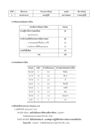 ครั้งที่ เนื้อหาสาระ กิจกรรมการเรียนรู้ ผลผลิต สื่อการเรียนรู้
16 สอบปลายภาค สอบปฏิบัติ ผลการทดสอบ การสอบปฏิบัติ
การวัดและประเมินผลการเรียน
ประเด็นการวัดผลการเรียน คะแนน
ความรู้ทางวิชาการและทักษะ
- สอบปลำยภำค
30
การทางานหรือกิจกรรมการเรียนการสอน
- กำรนำเสนอหน้ำชั้นเรียน 3 ครั้ง
- งำน/โครงกำรที่ได้รับมอบหมำย
60
30
30
การเข้าชั้นเรียน 10
รวม 100
การประเมินผลการเรียน
คะแนน ระดับ ค่าระดับคะแนน ความหมายของผลการเรียน
80-100 A 4.0 ดีเยี่ยม
75-79 B+ 3.5 ดีมำก
70-74 B 3.0 ดี
65-69 C+ 2.5 ดีพอใช้
60-64 C 2.0 พอใช้
55-59 D+ 1.5 อ่อน
50-54 D 1.0 อ่อนมำก
0-49 E 0 ตก
รายชื่อหนังสืออ่านประกอบ (Reading List)
1.หนังสือบังคับ (Required Text)
กิดำนันท์ มลิทอง. เทคโนโลยีและการสื่อสารเพื่อการศึกษา. กรุงเทพฯ :
โรงพิมพ์แห่งจุฬำลงกรณ์มหำวิทยำลัย, 2548.
จินตวีร์ คล้ำยสังข์. อีเลิร์นนิงคอร์สแวร์ : แนวคิดสู่การปฏิบัติสาหรับการเรียนการสอนอีเลิร์นนิง
ในทุกระดับ . กรุงเทพฯ : โรงพิมพ์แห่งจุฬำลงกรณ์มหำวิทยำลัย, 2556.
 