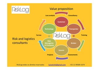 Consultancy
TrainingSurvey
Loss analysis
Customer
TransporterTechnology
Value proposition
RiskLog todos os direitos reservados luisvitiritti@gmail.com +55 11 99584-1674
Training
AssessmentsProjects
Survey
Broker
Insurer
Risk
Manageme
nt Company
Risk and logistics
consultants
 