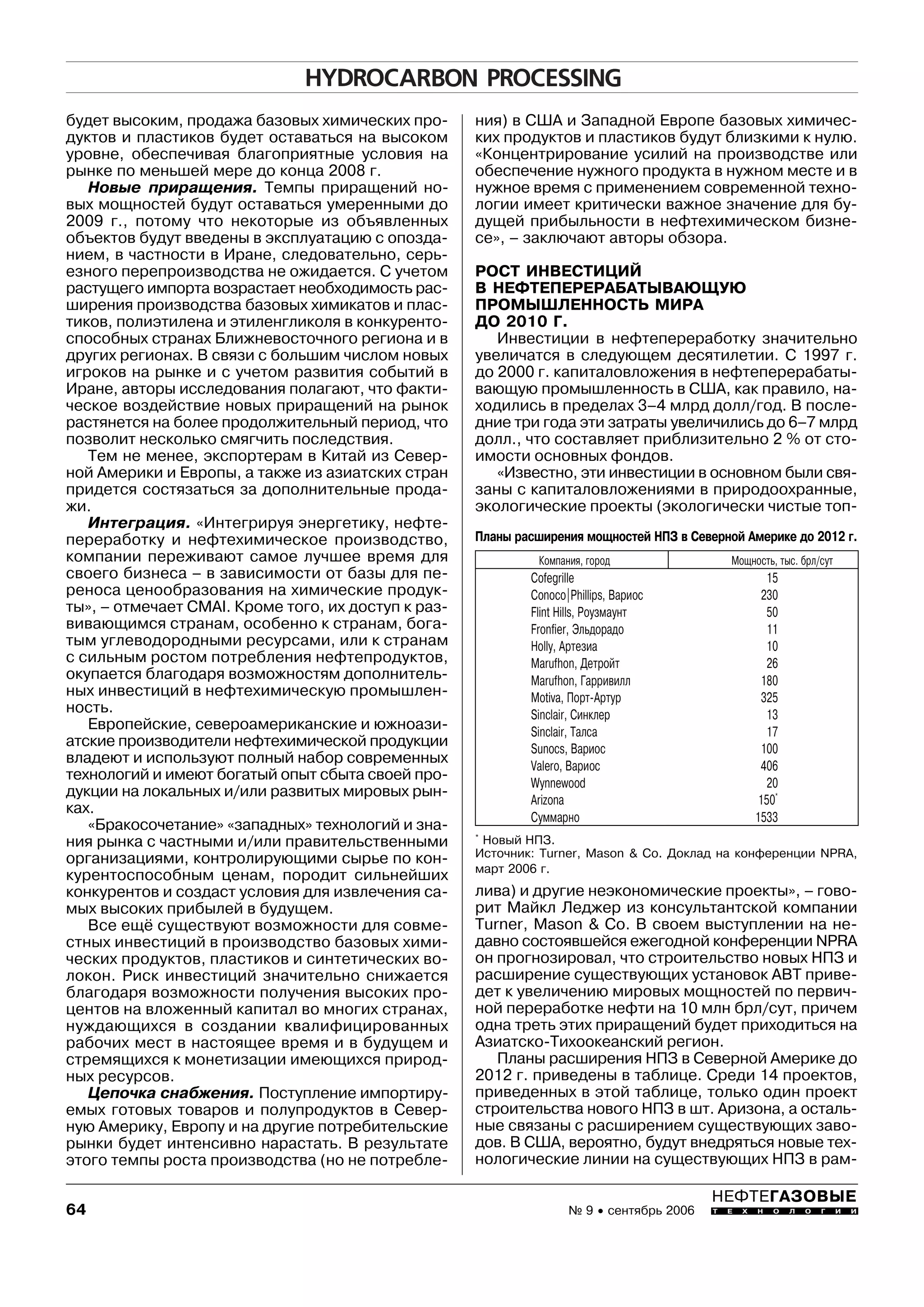 НЕФТЕГАЗОВЫЕ
Т Е Х Н О Л О Г И И№ 9 • сентябрь 200664
б дет высо им, продажа базовых химичес их про-
д тов и пласти ов б дет оставаться на высо ом
ровне, обеспечивая бла оприятные словия на
рын е по меньшей мере до онца 2008 .
Новые приращения. Темпы приращений но-
вых мощностей б д т оставаться меренными до
2009 ., потом что не оторые из объявленных
объе тов б д т введены в э спл атацию с опозда-
нием, в частности в Иране, следовательно, серь-
езно о перепроизводства не ожидается. С четом
раст ще о импорта возрастает необходимость рас-
ширения производства базовых хими атов и плас-
ти ов, полиэтилена и этилен ли оля в он ренто-
способных странах Ближневосточно о ре иона и в
др их ре ионах. В связи с большим числом новых
и ро ов на рын е и с четом развития событий в
Иране, авторы исследования пола ают, что фа ти-
чес ое воздействие новых приращений на рыно
растянется на более продолжительный период, что
позволит нес оль о смя чить последствия.
Тем не менее, э спортерам в Китай из Север-
ной Амери и и Европы, а та же из азиатс их стран
придется состязаться за дополнительные прода-
жи.
Инте рация. «Инте рир я энер ети , нефте-
переработ и нефтехимичес ое производство,
омпании переживают самое л чшее время для
свое о бизнеса – в зависимости от базы для пе-
реноса ценообразования на химичес ие прод -
ты», – отмечает CMAI. Кроме то о, их дост п раз-
вивающимся странам, особенно странам, бо а-
тым леводородными рес рсами, или странам
с сильным ростом потребления нефтепрод тов,
о пается бла одаря возможностям дополнитель-
ных инвестиций в нефтехимичес ю промышлен-
ность.
Европейс ие, североамери анс ие и южноази-
атс ие производители нефтехимичес ой прод ции
владеют и использ ют полный набор современных
техноло ий и имеют бо атый опыт сбыта своей про-
д ции на ло альных и/или развитых мировых рын-
ах.
«Бра осочетание» «западных» техноло ий и зна-
ния рын а с частными и/или правительственными
ор анизациями, онтролир ющими сырье по он-
рентоспособным ценам, породит сильнейших
он рентов и создаст словия для извлечения са-
мых высо их прибылей в б д щем.
Все ещё с ществ ют возможности для совме-
стных инвестиций в производство базовых хими-
чес их прод тов, пласти ов и синтетичес их во-
ло он. Рис инвестиций значительно снижается
бла одаря возможности пол чения высо их про-
центов на вложенный апитал во мно их странах,
н ждающихся в создании валифицированных
рабочих мест в настоящее время и в б д щем и
стремящихся монетизации имеющихся природ-
ных рес рсов.
Цепоч а снабжения. Пост пление импортир -
емых отовых товаров и пол прод тов в Север-
н ю Амери , Европ и на др ие потребительс ие
рын и б дет интенсивно нарастать. В рез льтате
это о темпы роста производства (но не потребле-
ния) в США и Западной Европе базовых химичес-
их прод тов и пласти ов б д т близ ими н лю.
«Концентрирование силий на производстве или
обеспечение н жно о прод та в н жном месте и в
н жное время с применением современной техно-
ло ии имеет ритичес и важное значение для б -
д щей прибыльности в нефтехимичес ом бизне-
се», – за лючают авторы обзора.
РОСТ ИНВЕСТИЦИЙ
В НЕФТЕПЕРЕРАБАТЫВАЮЩУЮ
ПРОМЫШЛЕННОСТЬ МИРА
ДО 2010 Г.
Инвестиции в нефтепереработ значительно
величатся в след ющем десятилетии. С 1997 .
до 2000 . апиталовложения в нефтеперерабаты-
вающ ю промышленность в США, а правило, на-
ходились в пределах 3–4 млрд долл/ од. В после-
дние три ода эти затраты величились до 6–7 млрд
долл., что составляет приблизительно 2 % от сто-
имости основных фондов.
«Известно, эти инвестиции в основном были свя-
заны с апиталовложениями в природоохранные,
э оло ичес ие прое ты (э оло ичес и чистые топ-
Планы расширения мощностей НПЗ в Северной Амери е до 2012 .
*
Новый НПЗ.
Источни : Turner, Mason & Co. До лад на онференции NPRA,
март 2006 .
Компания, ород Мощность,тыс.брл/с т
Cofegrille 15
Conoco|Phillips,Вариос 230
FlintHills,Ро зма нт 50
Fronfier,Эльдорадо 11
Holly,Артезиа 10
Marufhon,Детройт 26
Marufhon,Гарривилл 180
Motiva,Порт-Арт р 325
Sinclair,Син лер 13
Sinclair,Талса 17
Sunocs,Вариос 100
Valero,Вариос 406
Wynnewood 20
Arizona 150*

С ммарно 1533
лива) и др ие неэ ономичес ие прое ты», – ово-
рит Май л Леджер из онс льтантс ой омпании
Turner, Mason & Co. В своем выст плении на не-
давно состоявшейся еже одной онференции NPRA
он про нозировал, что строительство новых НПЗ и
расширение с ществ ющих станово АВТ приве-
дет величению мировых мощностей по первич-
ной переработ е нефти на 10 млн брл/с т, причем
одна треть этих приращений б дет приходиться на
Азиатс о-Тихоо еанс ий ре ион.
Планы расширения НПЗ в Северной Амери е до
2012 . приведены в таблице. Среди 14 прое тов,
приведенных в этой таблице, толь о один прое т
строительства ново о НПЗ в шт. Аризона, а осталь-
ные связаны с расширением с ществ ющих заво-
дов. В США, вероятно, б д т внедряться новые тех-
ноло ичес ие линии на с ществ ющих НПЗ в рам-
Copyright ОАО «ЦКБ «БИБКОМ» & ООО «Aгентство Kнига-Cервис»
 