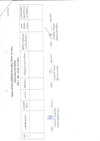 ผลการจัดซื้อจัดจ้างประจำเดือน  มีนาคม 2560