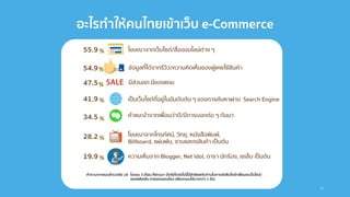 อะไรทาให้คนไทยเข้าเว็บ e-Commerce
13
%
%
%
%
%
%
%
 