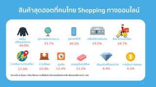 สินค้าสุดฮอตที่คนไทย Shopping ทางออนไลน์
17
 
