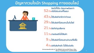 ปัญหากวนใจนัก Shopping ทางออนไลน์
23
%
%
%
%
%
%
%
 