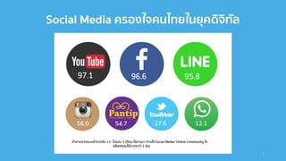 Social Media ครองใจคนไทยในยุคดิจิทัล
9
 