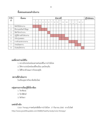 4
ขั้นตอนและแผนดาเนินงาน
ลาดับ
ที่
ขั้นตอน สัปดาห์ที่ ผู้รับผิดชอบ
1 2 3 4 5 6 7 8 9
1
0
11 12
1
3
1
4
1
5
16 17
1 คิดหัวข้อโครงงาน
2 ศึกษาและค้นคว้าข้อมูล
3 จัดทาโครงร่างงาน
4 ปฏิบัติการสร้างโครงงาน
5 ปรับปรุงทดสอบ
6 การทาเอกสารรายงาน
7 ประเมินผลงาน
8 นาเสนอโครงงาน
ผลที่คาดว่าจะได้รับ
1. ทราบถึงประโยชน์ของศาสตร์แห่งสีในการบาบัดโรค
2. ได้ทราบประโยชน์ของสีโทนร้อน และโทนเย็น
3. ได้ศึกษาลักษณะการกินของสุนัข
สถานที่ดาเนินการ
โรงเรียนยุพราชวิทยาลัยเชียงใหม่
กลุ่มสาระการเรียนรู้ที่เกี่ยวข้อง
1. วิชาศิลปะ
2. วิชาฟิสิกส์
3. จิตวิทยา
แหล่งอ้างอิง
Color Therapy ศาสตร์แห่งสีเพื่อการบาบัดโรค 17 กันยายน 2560 จากเว็บไซต์
http://www.goodlifeupdate.com/56806/healthy-body/color-therapy/
 