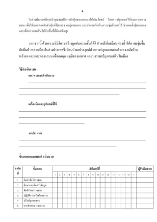 4
ในต่างประเทศมีการนําคุณสมบัติการดักฝุ่นของมอสมาใช้ประโยชน์ โดยการปลูกมอสไว้ตามเกาะกลาง
ถนน เพือให้มอสคอยดักจับฝุ่นทีฟุ้งกระจายอยู่ตามถนน และยังคอยกักเก็บความชุ่มชืนเอาไว้ ช่วยลดทังฝุ่นละออง
และเพือความสดชืนให้กับพืนทีทีมีมลพิษสูง
นอกจากนี ด้วยความทีมีโครงสร้างดูดซับความชืนได้ดี ทําหน้าทีเสมือนฟองนําให้ความชุ่มชืน
กับผืนป่า หลายเมืองในต่างประเทศจึงนิยมนํามาประยุกต์ด้วยการปลูกมอสตามกําแพง ผนังบ้าน
หลังคา และเกาะกลางถนน เพือลดอุณหภูมิของอากาศ และบรรเทาปัญหามลพิษในเมือง
วิธีดําเนินงาน
แนวทางการดําเนินงาน
____________________________________________________________________________________
___________________________________________________________________________________________
________________________________________________________________________
เครืองมือและอุปกรณ์ทีใช้
___________________________________________________________________________________________
___________________________________________________________________________________________
_______________________________________________
งบประมาณ
___________________________________________________________________________________________
______________________________________________________________________
ขันตอนและแผนดําเนินงาน
ลําดับ
ที
ขันตอน สัปดาห์ที ผู้รับผิดชอบ
1 2 3 4 5 6 7 8 9 10 11 12 13 14 15 16 17
1 คิดหัวข้อโครงงาน
2 ศึกษาและค้นคว้าข้อมูล
3 จัดทําโครงร่างงาน
4 ปฏิบัติการสร้างโครงงาน
5 ปรับปรุงทดสอบ
6 การทําเอกสารรายงาน
 