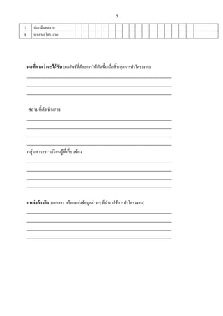 5
7 ประเมินผลงาน
8 นําเสนอโครงงาน
ผลทีคาดว่าจะได้รับ(ผลลัพธ์ทีต้องการให้เกิดขึนเมือสินสุดการทําโครงงาน)
_________________________________________________________________________
_________________________________________________________________________
_________________________________________________________________________
สถานทีดําเนินการ
_________________________________________________________________________
_________________________________________________________________________
_________________________________________________________________________
_________________________________________________________________________
กลุ่มสาระการเรียนรู้ทีเกียวข้อง
_________________________________________________________________________
_________________________________________________________________________
_________________________________________________________________________
_________________________________________________________________________
แหล่งอ้างอิง (เอกสาร หรือแหล่งข้อมูลต่าง ๆ ทีนํามาใช้การทําโครงงาน)
_________________________________________________________________________
_________________________________________________________________________
_________________________________________________________________________
_________________________________________________________________________
 