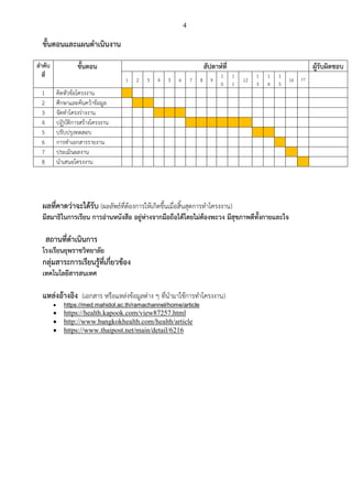 4
ขั้นตอนและแผนดาเนินงาน
ลาดับ
ที่
ขั้นตอน สัปดาห์ที่ ผู้รับผิดชอบ
1 2 3 4 5 6 7 8 9
1
0
1
1
12
1
3
1
4
1
5
16 17
1 คิดหัวข้อโครงงาน
2 ศึกษาและค้นคว้าข้อมูล
3 จัดทาโครงร่างงาน
4 ปฏิบัติการสร้างโครงงาน
5 ปรับปรุงทดสอบ
6 การทาเอกสารรายงาน
7 ประเมินผลงาน
8 นาเสนอโครงงาน
ผลที่คาดว่าจะได้รับ (ผลลัพธ์ที่ต้องการให้เกิดขึ้นเมื่อสิ้นสุดการทาโครงงาน)
มีสมาธิในการเรียน การอ่านหนังสือ อยู่ห่างจากมือถือได้โดยไม่ต้องพะวง มีสุขภาพดีทั้งกายและใจ
สถานที่ดาเนินการ
โรงเรียนยุพราชวิทยาลัย
กลุ่มสาระการเรียนรู้ที่เกี่ยวข้อง
เทคโนโลยีสารสนเทศ
แหล่งอ้างอิง (เอกสาร หรือแหล่งข้อมูลต่าง ๆ ที่นามาใช้การทาโครงงาน)
 https://med.mahidol.ac.th/ramachannel/home/article
 https://health.kapook.com/view87257.html
 http://www.bangkokhealth.com/health/article
 https://www.thaipost.net/main/detail/6216
 