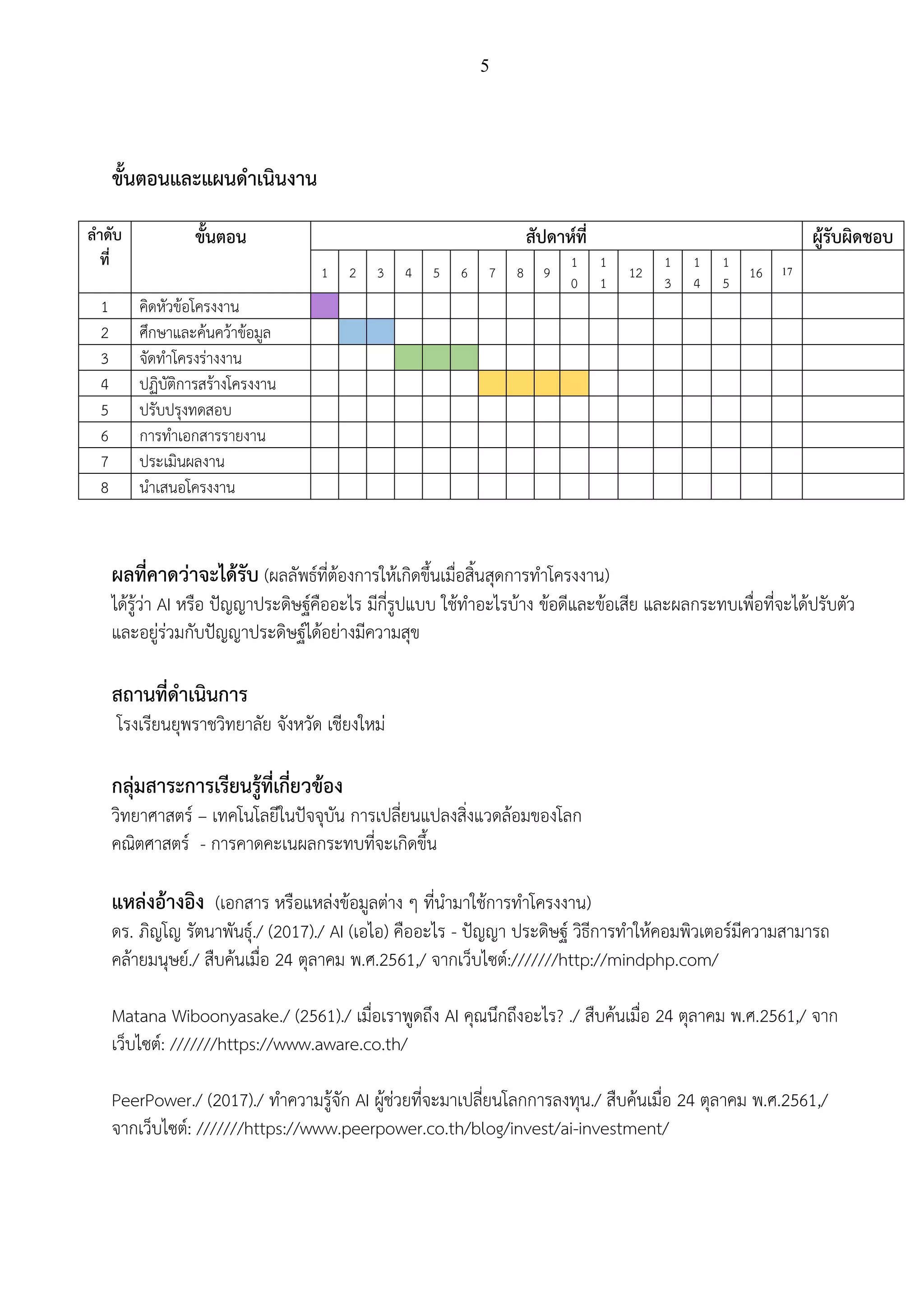 5
ขั้นตอนและแผนดาเนินงาน
ลาดับ
ที่
ขั้นตอน สัปดาห์ที่ ผู้รับผิดชอบ
1 2 3 4 5 6 7 8 9
1
0
1
1
12
1
3
1
4
1
5
16 17
1 คิดหัวข้อโครงงาน
2 ศึกษาและค้นคว้าข้อมูล
3 จัดทาโครงร่างงาน
4 ปฏิบัติการสร้างโครงงาน
5 ปรับปรุงทดสอบ
6 การทาเอกสารรายงาน
7 ประเมินผลงาน
8 นาเสนอโครงงาน
ผลที่คาดว่าจะได้รับ (ผลลัพธ์ที่ต้องการให้เกิดขึ้นเมื่อสิ้นสุดการทาโครงงาน)
ได้รู้ว่า AI หรือ ปัญญาประดิษฐ์คืออะไร มีกี่รูปแบบ ใช้ทาอะไรบ้าง ข้อดีและข้อเสีย และผลกระทบเพื่อที่จะได้ปรับตัว
และอยู่ร่วมกับปัญญาประดิษฐ์ได้อย่างมีความสุข
สถานที่ดาเนินการ
โรงเรียนยุพราชวิทยาลัย จังหวัด เชียงใหม่
กลุ่มสาระการเรียนรู้ที่เกี่ยวข้อง
วิทยาศาสตร์ – เทคโนโลยีในปัจจุบัน การเปลี่ยนแปลงสิ่งแวดล้อมของโลก
คณิตศาสตร์ - การคาดคะเนผลกระทบที่จะเกิดขึ้น
แหล่งอ้างอิง (เอกสาร หรือแหล่งข้อมูลต่าง ๆ ที่นามาใช้การทาโครงงาน)
ดร. ภิญโญ รัตนาพันธุ์./ (2017)./ AI (เอไอ) คืออะไร - ปัญญา ประดิษฐ์ วิธีการทาให้คอมพิวเตอร์มีความสามารถ
คล้ายมนุษย์./ สืบค้นเมื่อ 24 ตุลาคม พ.ศ.2561,/ จากเว็บไซต์:///////http://mindphp.com/
Matana Wiboonyasake./ (2561)./ เมื่อเราพูดถึง AI คุณนึกถึงอะไร? ./ สืบค้นเมื่อ 24 ตุลาคม พ.ศ.2561,/ จาก
เว็บไซต์: ///////https://www.aware.co.th/
PeerPower./ (2017)./ ทาความรู้จัก AI ผู้ช่วยที่จะมาเปลี่ยนโลกการลงทุน./ สืบค้นเมื่อ 24 ตุลาคม พ.ศ.2561,/
จากเว็บไซต์: ///////https://www.peerpower.co.th/blog/invest/ai-investment/
 