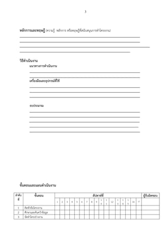 3
หลักการและทฤษฎี (ความรู้ หลักการ หรือทฤษฎีที่สนับสนุนการทาโครงงาน)
_________________________________________________________________________
_________________________________________________________________________
_______________________________________________________________________________
___________________________________________________________________
วิธีดาเนินงาน
แนวทางการดาเนินงาน
___________________________________________________________________
___________________________________________________________________
เครื่องมือและอุปกรณ์ที่ใช้
___________________________________________________________________
___________________________________________________________________
___________________________________________________________________
งบประมาณ
___________________________________________________________________
___________________________________________________________________
___________________________________________________________________
__________________________________________________________________
___________________________________________________________________
ขั้นตอนและแผนดาเนินงาน
ลาดับ
ที่
ขั้นตอน สัปดาห์ที่ ผู้รับผิดชอบ
1 2 3 4 5 6 7 8 9
1
0
1
1
12
1
3
1
4
1
5
16 17
1 คิดหัวข้อโครงงาน
2 ศึกษาและค้นคว้าข้อมูล
3 จัดทาโครงร่างงาน
 