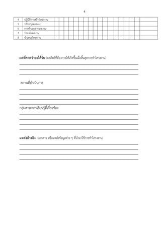 4
4 ปฏิบัติการสร้างโครงงาน
5 ปรับปรุงทดสอบ
6 การทาเอกสารรายงาน
7 ประเมินผลงาน
8 นาเสนอโครงงาน
ผลที่คาดว่าจะได้รับ (ผลลัพธ์ที่ต้องการให้เกิดขึ้นเมื่อสิ้นสุดการทาโครงงาน)
_________________________________________________________________________
_________________________________________________________________________
_________________________________________________________________________
สถานที่ดาเนินการ
_________________________________________________________________________
_________________________________________________________________________
_________________________________________________________________________
_________________________________________________________________________
กลุ่มสาระการเรียนรู้ที่เกี่ยวข้อง
_________________________________________________________________________
_________________________________________________________________________
_________________________________________________________________________
_________________________________________________________________________
แหล่งอ้างอิง (เอกสาร หรือแหล่งข้อมูลต่าง ๆ ที่นามาใช้การทาโครงงาน)
_________________________________________________________________________
_________________________________________________________________________
_________________________________________________________________________
_________________________________________________________________________
 