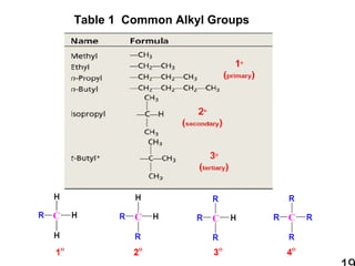 Table 1 Common Alkyl Groups

 