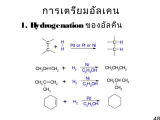 การเตรีย มอัล เคน
1. H
ydrogenation ของอัล คีน
C
C

+

CH3CH=CH2
CH3 C CH2

H
H

Pd or Pt or Ni

H2

Ni
C2H5OH

+

H2

Ni
C2H5OH

+

H2

+

CH3

Pd
C2H5OH

C H
C H

CH3CH2CH3
CH3 CH CH3
CH3

 