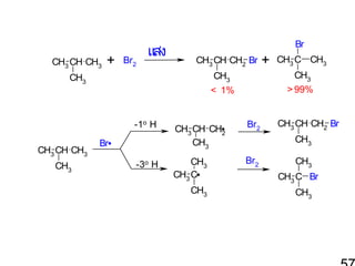 CH3 CH CH3

+

Br2

แสง

Br
CH3 CH CH2 Br
< 1%

-1o H
CH3 CH CH3
CH3

Br
-3o H

CH3 CH CH2
CH3

Br2

CH3
CH3 C

Br2

CH3

CH3 C CH3
CH3
> 99%

CH3

CH3

+

CH3 CH CH2 Br
CH3
CH3
CH3 C Br
CH3

 