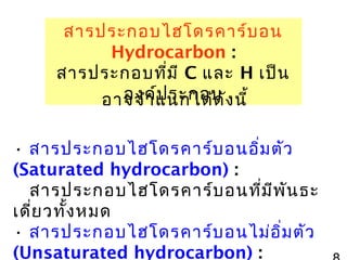 สารประกอบไฮโดรคาร์บ อน
Hydrocarbon :
สารประกอบที่ม ี C และ H เป็น
องค์ป ระกอบ ั
อาจจำา แนกได้ด ง นี้
• สารประกอบไฮโดรคาร์บ อนอิ่ม ตัว
(Saturated hydrocarbon) :
สารประกอบไฮโดรคาร์บ อนที่ม พ ัน ธะ
ี
เดี่ย วทั้ง หมด
• สารประกอบไฮโดรคาร์บ อนไม่อ ิ่ม ตัว
(Unsaturated hydrocarbon) :

 