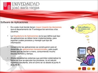 Software de Aplicaciones Es a este nivel donde tienen  mayor impacto las decisiones  que el departamento de TI entregue los servicios a los usuarios. La  Arquitectura de Aplicaciones  es la que define qué tipo de aplicaciones se deben tener implementadas, para soportar cuales procesos y manejar qué tipo de información.  Inicialmente las aplicaciones se construyeron para el desarrollo de  aplicaciones transaccionales , para suplir tareas que se hacían a mano, consumiendo mucho recurso humano y tiempo.  Ahora necesitamos sistemas que permitan sistematizar la forma en que se ejecutan los procesos, no el calculo numérico resultante, sino el como se va desde el punto A al punto B. Este software, ¿ se compra o se hace?…. Programa Ventas 