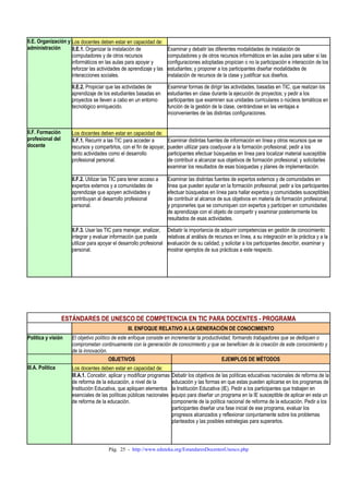 II.E. Organización y Los docentes deben estar en capacidad de:
administración       II.E.1. Organizar la instalación de              Examinar y debatir las diferentes modalidades de instalación de
                     computadores y de otros recursos                 computadores y de otros recursos informáticos en las aulas para saber si las
                     informáticos en las aulas para apoyar y          configuraciones adoptadas propician o no la participación e interacción de los
                     reforzar las actividades de aprendizaje y las    estudiantes; y proponer a los participantes diseñar modalidades de
                     interacciones sociales.                          instalación de recursos de la clase y justificar sus diseños.

                     II.E.2. Propiciar que las actividades de         Examinar formas de dirigir las actividades, basadas en TIC, que realizan los
                     aprendizaje de los estudiantes basadas en        estudiantes en clase durante la ejecución de proyectos; y pedir a los
                     proyectos se lleven a cabo en un entorno         participantes que examinen sus unidades curriculares o núcleos temáticos en
                     tecnológico enriquecido.                         función de la gestión de la clase, centrándose en las ventajas e
                                                                      inconvenientes de las distintas configuraciones.


II.F. Formación      Los docentes deben estar en capacidad de:
profesional del      II.F.1. Recurrir a las TIC para acceder a        Examinar distintas fuentes de información en línea y otros recursos que se
docente              recursos y compartirlos, con el fin de apoyar,   pueden utilizar para coadyuvar a la formación profesional; pedir a los
                     tanto actividades como el desarrollo             participantes efectuar búsquedas en línea para localizar material susceptible
                     profesional personal.                            de contribuir a alcanzar sus objetivos de formación profesional; y solicitarles
                                                                      examinar los resultados de esas búsquedas y planes de implementación.

                     II.F.2. Utilizar las TIC para tener acceso a     Examinar las distintas fuentes de expertos externos y de comunidades en
                     expertos externos y a comunidades de             línea que pueden ayudar en la formación profesional; pedir a los participantes
                     aprendizaje que apoyen actividades y             efectuar búsquedas en línea para hallar expertos y comunidades susceptibles
                     contribuyan al desarrollo profesional            de contribuir al alcance de sus objetivos en materia de formación profesional;
                     personal.                                        y proponerles que se comuniquen con expertos y participen en comunidades
                                                                      de aprendizaje con el objeto de compartir y examinar posteriormente los
                                                                      resultados de esas actividades.

                     II.F.3. Usar las TIC para manejar, analizar,     Debatir la importancia de adquirir competencias en gestión de conocimiento
                     integrar y evaluar información que pueda         relativas al análisis de recursos en línea, a su integración en la práctica y a la
                     utilizar para apoyar el desarrollo profesional   evaluación de su calidad; y solicitar a los participantes describir, examinar y
                     personal.                                        mostrar ejemplos de sus prácticas a este respecto.




                  ESTÁNDARES DE UNESCO DE COMPETENCIA EN TIC PARA DOCENTES - PROGRAMA
                                                 III. ENFOQUE RELATIVO A LA GENERACIÓN DE CONOCIMIENTO
Política y visión    El objetivo político de este enfoque consiste en incrementar la productividad, formando trabajadores que se dediquen o
                     comprometan continuamente con la generación de conocimiento y que se beneficien de la creación de este conocimiento y
                     de la innovación.
                                        OBJETIVOS                                              EJEMPLOS DE MÉTODOS
III.A. Política      Los docentes deben estar en capacidad de:
                     III.A.1. Concebir, aplicar y modificar programas   Debatir los objetivos de las políticas educativas nacionales de reforma de la
                     de reforma de la educación, a nivel de la          educación y las formas en que estas pueden aplicarse en los programas de
                     Institución Educativa, que apliquen elementos      la Institución Educativa (IE). Pedir a los participantes que trabajen en
                     esenciales de las políticas públicas nacionales    equipo para diseñar un programa en la IE susceptible de aplicar en esta un
                     de reforma de la educación.                        componente de la política nacional de reforma de la educación. Pedir a los
                                                                        participantes diseñar una fase inicial de ese programa, evaluar los
                                                                        progresos alcanzados y reflexionar conjuntamente sobre los problemas
                                                                        planteados y las posibles estrategias para superarlos.



                                       Pág. 25 - http://www.eduteka.org/EstandaresDocentesUnesco.php
 