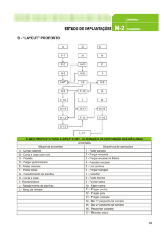 99
CONFEC@neCONFEC@neCONFEC@neCONFEC@neCONFEC@nettttt
M-2M-2M-2M-2M-2 PLANEAMENTOPLANEAMENTOPLANEAMENTOPLANEAMENTOPLANEAMENTOESTUDO DE IMPLANTESTUDO DE IMPLANTESTUDO DE IMPLANTESTUDO DE IMPLANTESTUDO DE IMPLANTAÇÕESAÇÕESAÇÕESAÇÕESAÇÕES
B - “LAYOUT” PROPOSTO
FLUXO PROPOSTO PARA A SWEATSHIRT - ALTERAÇÃO DA DISPOSIÇÃO DAS MÁQUINAS
LEGENDA
Máquinas existentes Sequência de operações
A - Cortar colarete
B - Corta e cose com vivo
C - Piqueta
D - Pregar gola/colarete
E - Meter colarete
F - Ponto preso
G - Recobrimento de elástico
H - Corta e cose
I - Recobrimento
J - Recobrimento de bainhas
L - Mesa de remate
1 - Fazer carcela
2 - Pregar etiqueta
3 - Pregar encaixe na frente
4 - Recobrir encaixe
5 - Unir ombros
6 - Pregar mangas
7 - Recobrir
8 - Fazer bainha
9 - Fechar lados
10 - Fazer racha
11 - Pregar punho
12 - Pregar gola
13 - Pregar colarete
14 - Dar 1º pesponto na carcela
15 - Dar 2º pesponto na carcela
16 - Pespontar colarete
17 - Rematar peça
L-17
D
H
H-5
H-6
J-8
F-10
I
H-11
F-14
C
H
F
I
H-9
G
B
H-15
F-16
A
F-1
F-2
H-3
I-4/7
H-9
F-10
H-11
H-12
E-13
 