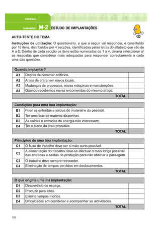 100
M-2M-2M-2M-2M-2PLANEAMENTOPLANEAMENTOPLANEAMENTOPLANEAMENTOPLANEAMENTO
CONFEC@neCONFEC@neCONFEC@neCONFEC@neCONFEC@nettttt
ESTUDO DE IMPLANTESTUDO DE IMPLANTESTUDO DE IMPLANTESTUDO DE IMPLANTESTUDO DE IMPLANTAÇÕESAÇÕESAÇÕESAÇÕESAÇÕES
AUTO-TESTE DO TEMA
Instruções de utilização: O questionário, a que a seguir vai responder, é constituído
por 16 itens, distribuídos por 4 secções, identificadas pelas letras do alfabeto que vão de
A a D. Dentro de cada secção os itens estão numerados de 1 a 4, deverá seleccionar a/
as respostas que considerar mais adequadas para responder correctamente a cada
uma das questões.
Princípios de uma boa implantação:
C1
C2
C3
C4
O fluxo de trabalho deve ser o mais curto possível.
A alimentação do trabalho deve-se efectuar o mais longe possível
das entradas e saídas de produção para não obstruir a passagem.
O trabalho deve sempre retroceder.
Eliminação de tempos perdidos em deslocamentos.
TOTAL
Quando implantar?
A1
A2
A3
A4
Depois de construir edifícios.
Antes de entrar em novos locais.
Mudanças de processos, novas máquinas e manutenções.
Quando recebemos novas encomendas do mesmo artigo.
TOTAL
Condições para uma boa implantação:
B1
B2
B3
B4
Fixar as entradas e saídas do material e do pessoal.
Ter uma lista de material disponível.
As saídas e entradas de energia não interessam.
Ter o plano da área produtiva.
TOTAL
O que origina uma má implantação:
D1
D2
D3
D4
Desperdício de espaço.
Produzir para lotes.
Elimina tempos mortos.
Dificuldades em coordenar e acompanhar as actividades.
TOTAL
 