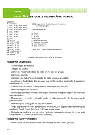 110
M-2M-2M-2M-2M-2PLANEAMENTOPLANEAMENTOPLANEAMENTOPLANEAMENTOPLANEAMENTO
CONFEC@neCONFEC@neCONFEC@neCONFEC@neCONFEC@nettttt
SISTEMAS DE ORSISTEMAS DE ORSISTEMAS DE ORSISTEMAS DE ORSISTEMAS DE ORGGGGGANIZAÇÃO DO TRABALHOANIZAÇÃO DO TRABALHOANIZAÇÃO DO TRABALHOANIZAÇÃO DO TRABALHOANIZAÇÃO DO TRABALHO
PRINCIPAIS VANTAGENS:
- Humanização do trabalho;
- Rotação de tarefas;
- Sentido de responsabilidade de cada um no seio do grupo;
- Espírito de equipa;
- Interesse pelo trabalho, participação de cada uma nas decisões;
- Mobilidade e flexibilidade dos grupos o que confere melhor adaptação à passagem
de séries muito curtas;
- Possibilidade de manter uma qualidade elevada (auto-controlo);
- Redução do pessoal indirecto;
- Elevada produtividade (devido a diminuição do tempo de espera da peça de operação
para operação);
- Mesmo que o produto produzido mude consideravelmente não há quebras de
produtividade;
- Excelente para produções de pequenas séries;
-Tempo do produto em curso de fabricação muito curto, ( as peças podem ser entregues
ao cliente 2 ou 3 horas depois da ordem de encomenda);
- Melhoria na qualidade dos produtos ( evita-se perigos de mistura de cores, pois
cada produto é confeccionado individualmente).
PRINCIPAIS INCONVENIENTES:
- Necessidade de muitas máquinas semelhantes para os vários grupos;
LEGENDA:
1 - m/c bordar
2 - m/c 2 ag. p/p. alim. sup/inf.
3 - m/c 1 ag. p/p. alim. sup/inf.
4 - m/c 2 ag. p/p. alim. sup/inf.
5 - m/c 1 ag. p/p.
6 - m/c 2 ag. c/c.
7 - m/c 2 ag. c/c.
8 - m/c 2 ag. c/c.
9 - ferro
10 - prensa
11 - m/c 1 ag. p/p
12 - m/c 1 ag. c/c
13 - m/c 1 ag. c/c
14 - m/c 1 ag. p/p
15 - m/c 1 ag. p/p
16 - m/c base cil. c/p
17 - m/c 1 ag. p/p
19 - revista
- 1 5 - operadores de pé com posto de trabalho
com sobreposição
- entrada das partes
A - frente
B - costas
C - punhos
D - mangas
E - emenda da manga
F - colarinho e entretela
G - emenda do peito
H - peça acabada
- setas azuis - trajecto das partes das peças
Figura 4 - Grupo autónomo (célula de produção)
 