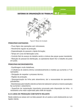 115
CONFEC@neCONFEC@neCONFEC@neCONFEC@neCONFEC@nettttt
M-2M-2M-2M-2M-2 PLANEAMENTOPLANEAMENTOPLANEAMENTOPLANEAMENTOPLANEAMENTOSISTEMAS DE ORSISTEMAS DE ORSISTEMAS DE ORSISTEMAS DE ORSISTEMAS DE ORGGGGGANIZAÇÃO DO TRABALHOANIZAÇÃO DO TRABALHOANIZAÇÃO DO TRABALHOANIZAÇÃO DO TRABALHOANIZAÇÃO DO TRABALHO
PRINCIPAIS VANTAGENS:
- Fluxo lógico das operações sem retrocessos;
- Rendimento regular da produção;
- Especialização do pessoal e rápida formação;
- Tempo em curso de fabricação curto;
- Controlo fácil do avanço do trabalho sendo a mistura das peças quase inexistente;
- Redução do pessoal de distribuição, os operadores fazem fluir o trabalho de posto
em posto.
PRINCIPAIS INCONVENIENTES:
- Equilibragem muito trabalhosa;
- A eficiência do sistema diminui consideravelmente à medida que aumenta o nº de
operações;
- Obrigação de respeitar o processo técnico;
- Rigidez da produção;
- Desorganização da linha pelo absentismo, daí a necessidade de operadores
polivalentes;
- Desinteresse pelo trabalho (devido ao facto de realizarem sempre a mesma operação)
faz aumentar o absentismo;
- Superfície de implantação importante provocada pela disposição da linha - é
necessária uma maior supervisão pele chefe de equipa.
6.2.5 LINHA DE PRODUÇÃO COM TAPETE ROLANTE
Neste sistema as caixas com os lotes passam de um posto a outro deslocando-se num
tapete rolante.
Figura 6- Mesas de circulação
 