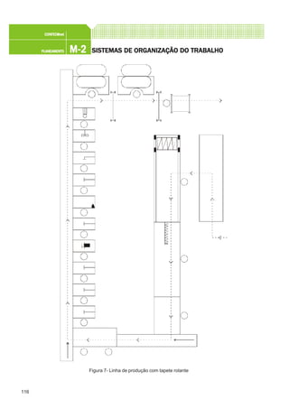 116
M-2M-2M-2M-2M-2PLANEAMENTOPLANEAMENTOPLANEAMENTOPLANEAMENTOPLANEAMENTO
CONFEC@neCONFEC@neCONFEC@neCONFEC@neCONFEC@nettttt
SISTEMAS DE ORSISTEMAS DE ORSISTEMAS DE ORSISTEMAS DE ORSISTEMAS DE ORGGGGGANIZAÇÃO DO TRABALHOANIZAÇÃO DO TRABALHOANIZAÇÃO DO TRABALHOANIZAÇÃO DO TRABALHOANIZAÇÃO DO TRABALHO
Figura 7- Linha de produção com tapete rolante
 
