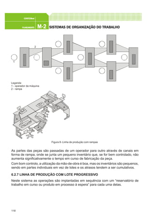 118
M-2M-2M-2M-2M-2PLANEAMENTOPLANEAMENTOPLANEAMENTOPLANEAMENTOPLANEAMENTO
CONFEC@neCONFEC@neCONFEC@neCONFEC@neCONFEC@nettttt
SISTEMAS DE ORSISTEMAS DE ORSISTEMAS DE ORSISTEMAS DE ORSISTEMAS DE ORGGGGGANIZAÇÃO DO TRABALHOANIZAÇÃO DO TRABALHOANIZAÇÃO DO TRABALHOANIZAÇÃO DO TRABALHOANIZAÇÃO DO TRABALHO
As partes das peças são passadas de um operador para outro através de canais em
forma de rampa, onde se junta um pequeno inventário que, se for bem controlado, não
aumenta significativamente o tempo em curso de fabricação da peça.
Com bom controlo, a utilização da mão-de-obra é boa, mas os inventários são pequenos,
sendo em partes individuais em vez de lotes e os atrasos tendem a ser cumulativos.
6.2.7 LINHA DE PRODUÇÃO COM LOTE PROGRESSIVO
Neste sistema as operações são implantadas em sequência com um “reservatório de
trabalho em curso ou produto em processo à espera” para cada uma delas.
1
2
Legenda:
1 - operador da máquina
2 - rampa
Figura 8- Linha de produção com rampas
 